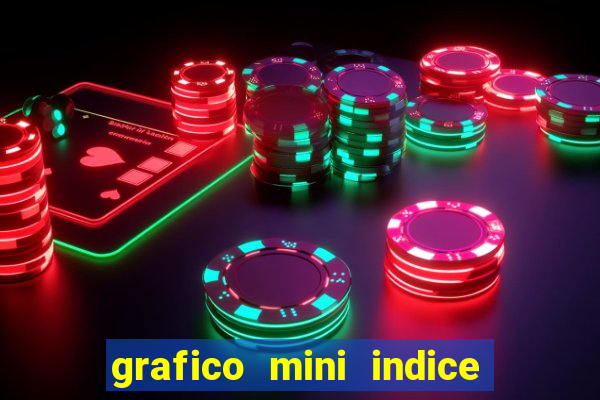 grafico mini indice tempo real